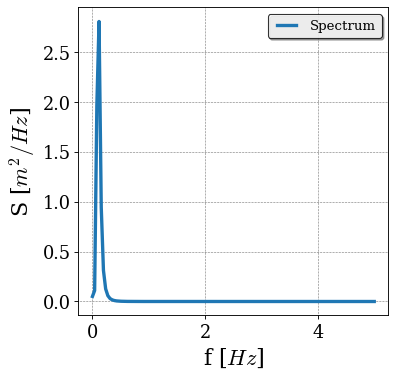 _images/wave_analysis_25_1.png