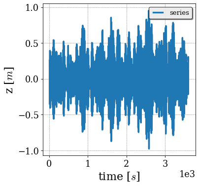 _images/wave_analysis_27_1.png