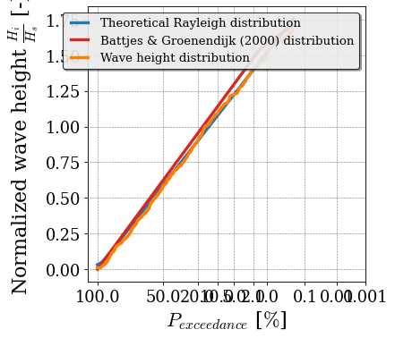 _images/wave_analysis_29_3.png
