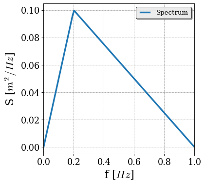 _images/wave_analysis_5_0.png