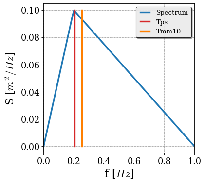 _images/wave_analysis_7_1.png